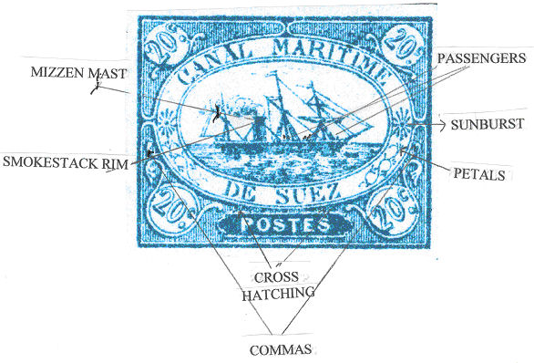 Suez canal Forgery - Diagnostic Features of Stamps